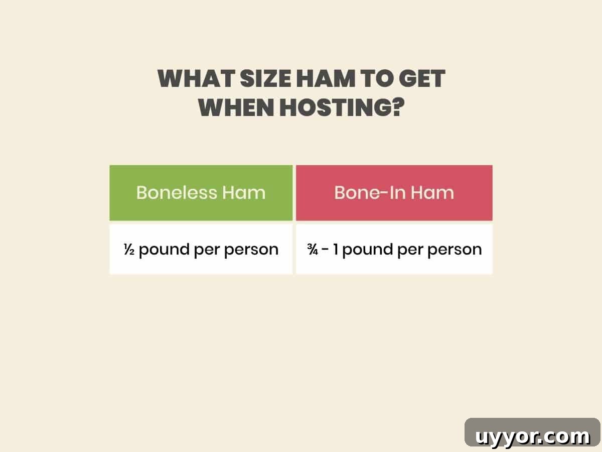 Slow-Cooker Ham Recipe: Tender, Juicy Crock Pot Ham Tutorial 4 Chart showing what size ham to get to feed a crowd.